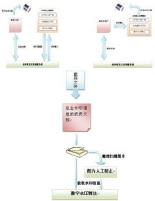 政府发文系统文件源头甄别与证据保全解决方案 构建数字化可信治理新基石