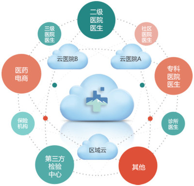 医疗信息化浪潮中的领航者 卫宁软件的探索与深耕
