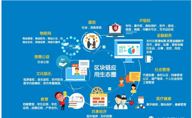 行业应用软件与服务二 赋能数字化转型的利器