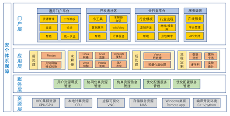 国产知名仿真软件厂商巡礼 赋能工业创新，服务数字未来