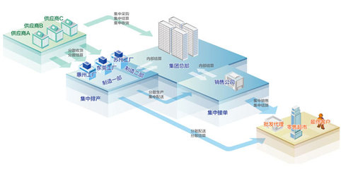 金蝶K/3 Cloud八大应用曝光